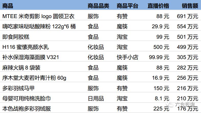 快手电商新市井电商,快手电商和直播电商的区别