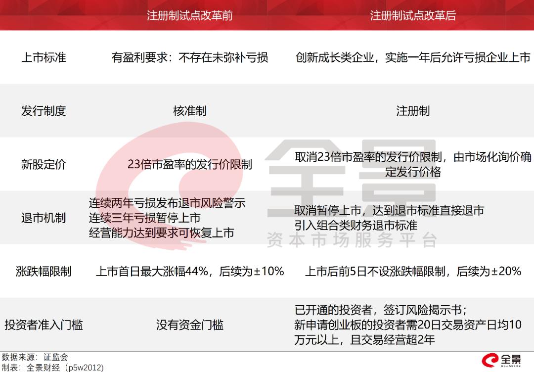 注册制牛市分析,暴涨3700%的大牛股