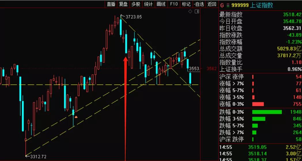 萝卜论市：一个字——势（10.28）