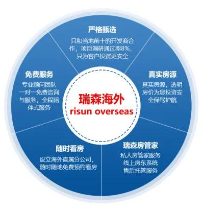 迪拜是不是一座没有地面的城市,为什么迪拜会被说成最富有的地方