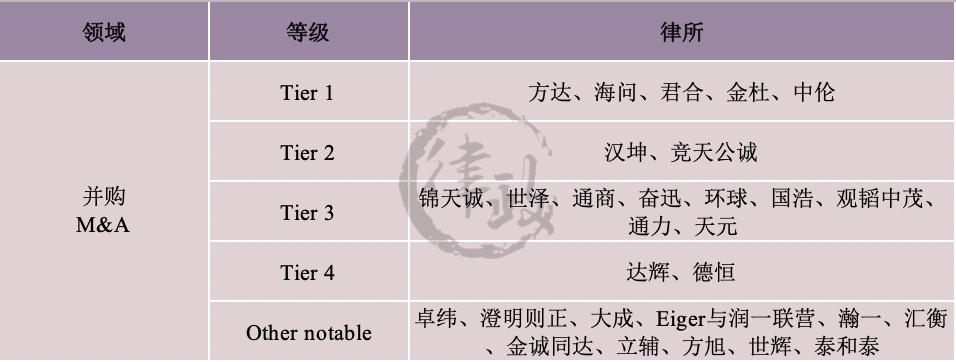 iflr,iflr算什么水平