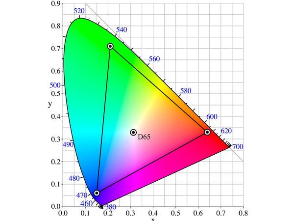 显示器红绿蓝最佳参数设置,显示器对比度亮度最佳参数