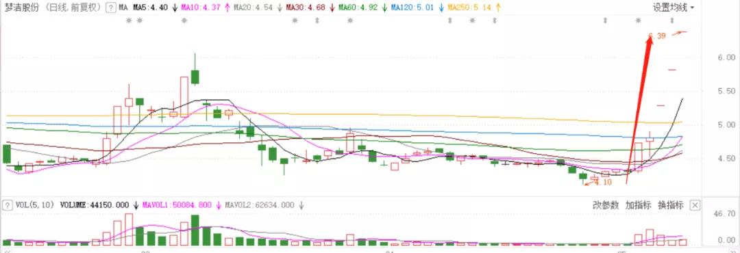 一家又一家公司在疯涨：李佳琦之后，薇娅彻底“引爆”A股
