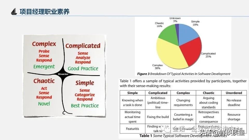 项目管理目标口诀,项目经理管理方法与流程