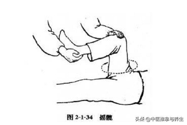 理筋技术和中医推拿,中医推拿拨筋理筋手法