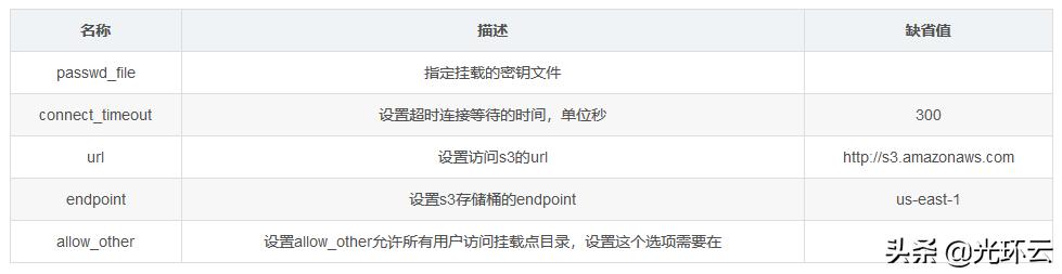 鍥藉唴aws,aws鍥藉唴