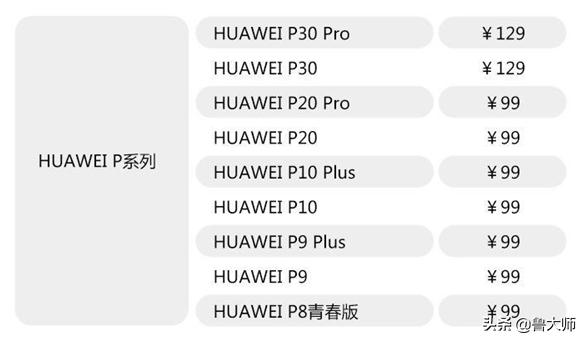 华为换电池服务日2019,华为换电池计划包括的机型
