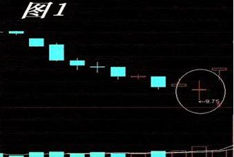 出现这4个信号稳抓涨停板,这些信号需警惕