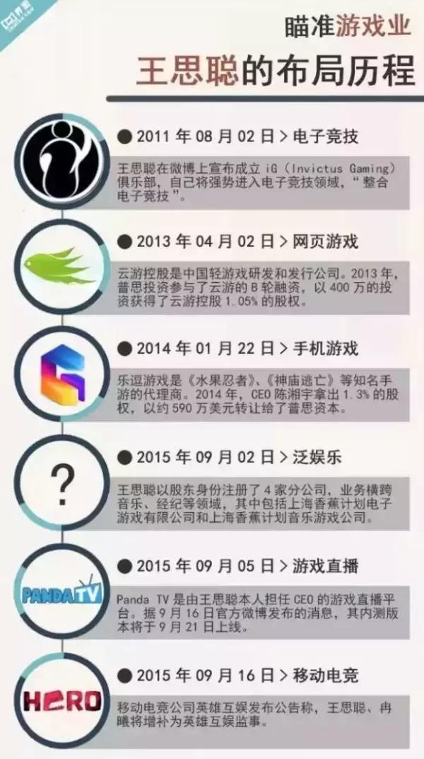 王思聪游戏打得好吗,王思聪游戏同框