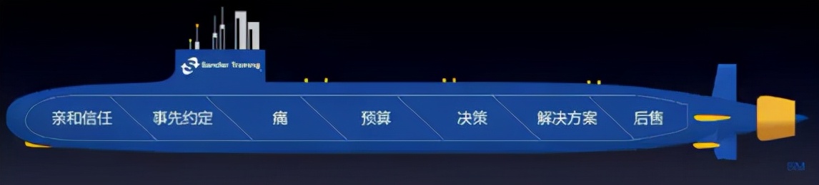 桑德拉潜水艇销售系统学习心得,潜水艇7步销售法
