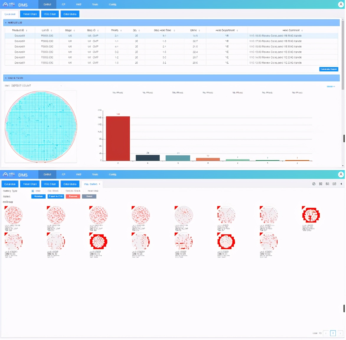 众壹云:突破国外软件产品所垄断,破解芯片良率难题