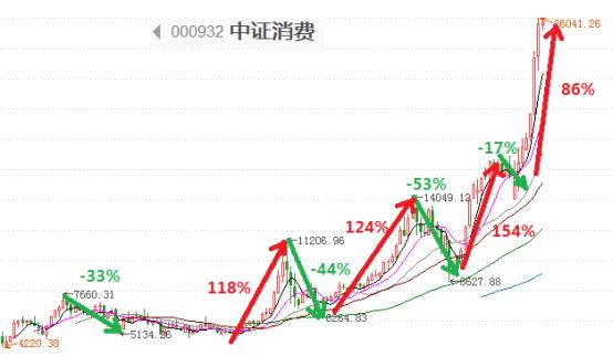 基民谈基金,基民问答最新消息