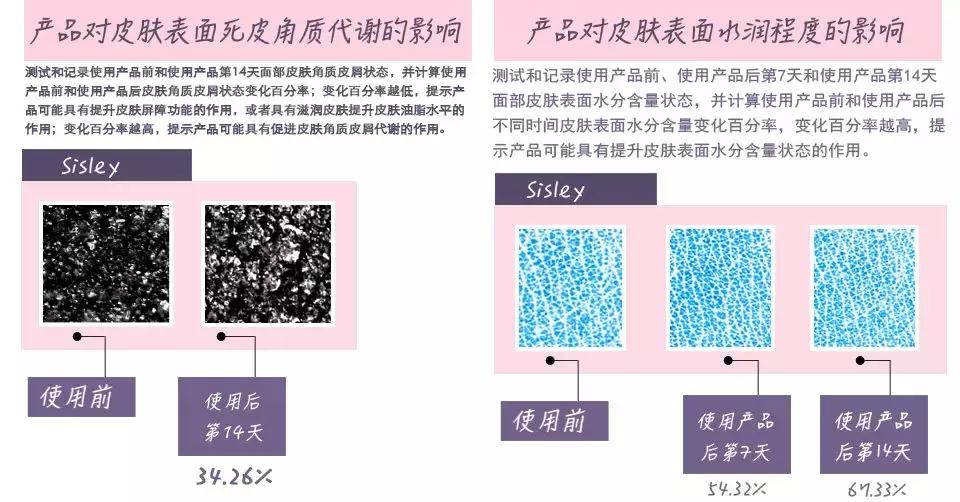 千元以内的面霜哪个牌子好用,千元面霜跟几十块面霜有何差别