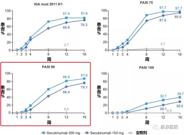 诺华苏金单抗上市公司,诺华新药