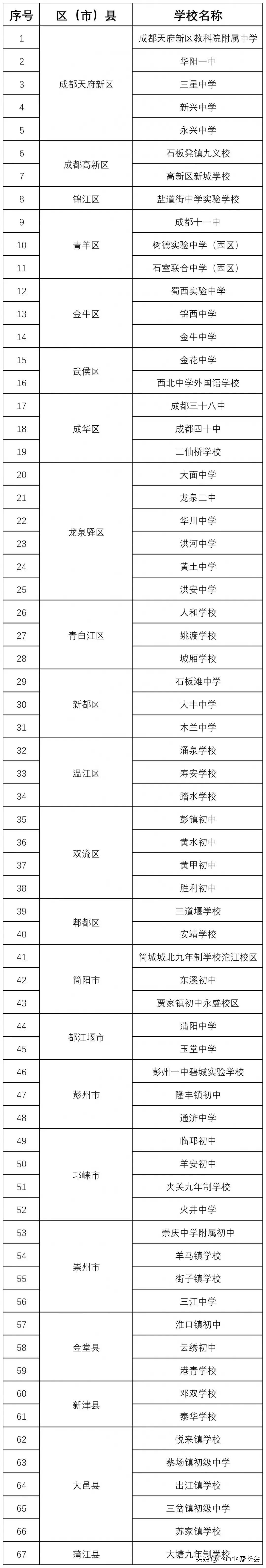 不纠结了！家门口就是官宣的好初中