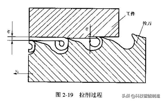 镗孔钻孔,钻孔和镗孔加工视频