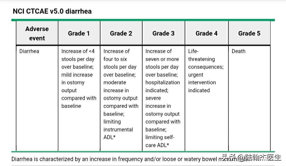 化疗导致的腹泻该如何处理?