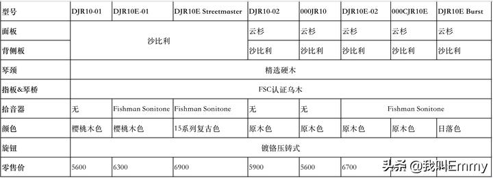 马丁墨西哥,马丁吉他型号价位介绍