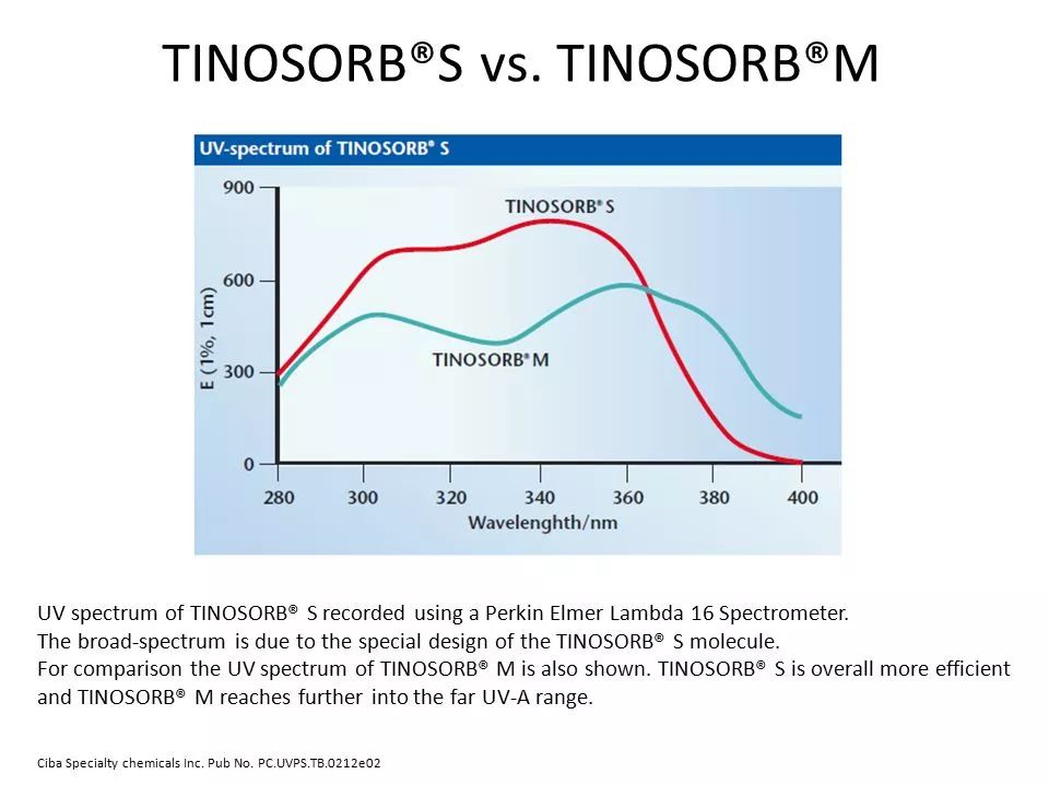 夏天到了有哪些防晒值得入手,高倍防晒夏天必备的防晒好物推荐