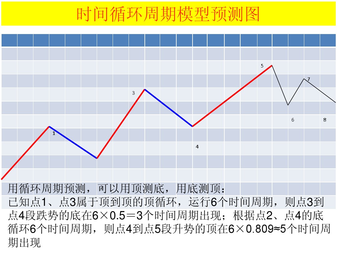 股票大长腿形态操作图解,股票常用技术图谱大全