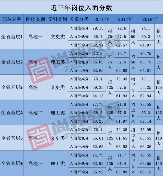 2023年安徽选调生总共多少人报考,安徽省2023选调生有多少人报名