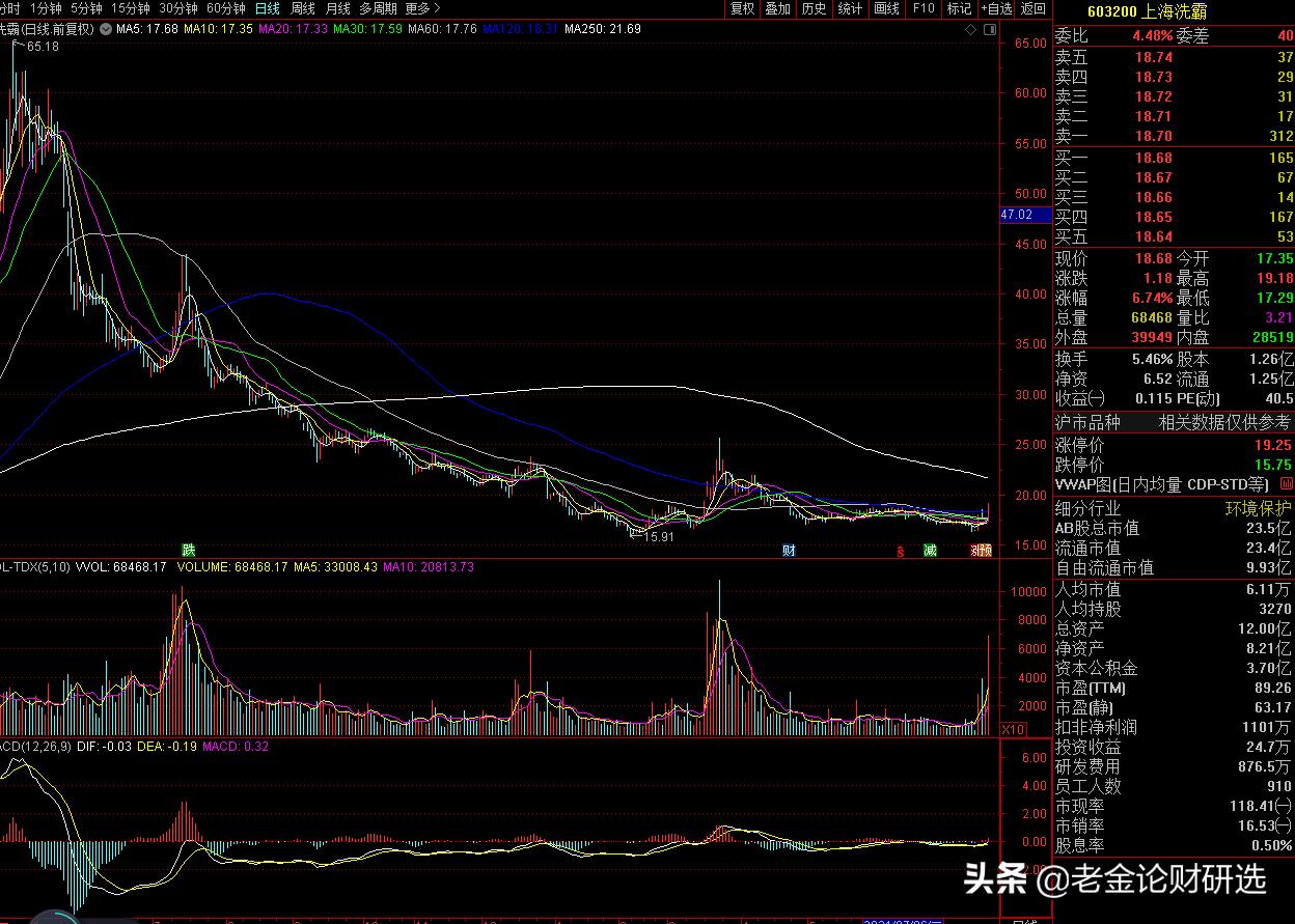 芯片股强势反弹,芯片潜力黑马股