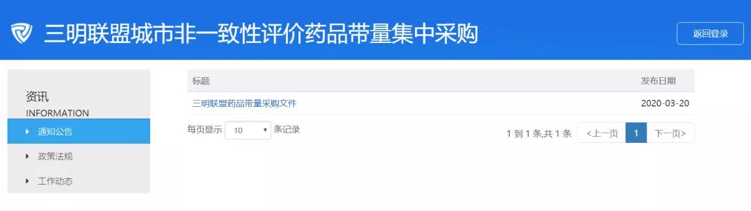 三明联盟7个药品集中带量采购,三明耗材带量采购