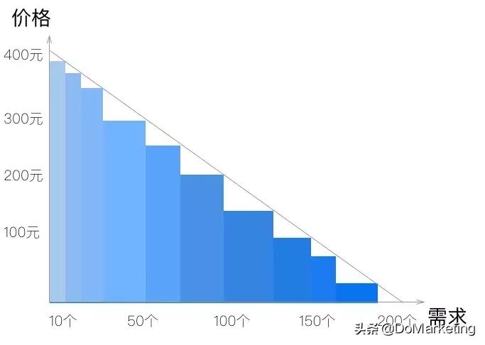 品牌如何处理乱价的问题,品牌怎么解决低价乱价的