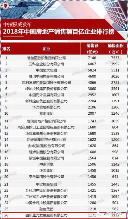 蓝光地产最近现状,蓝光地产重大资产重组