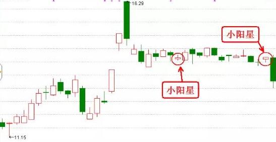 股市中的觉醒者k线语言,k线是股票的什么