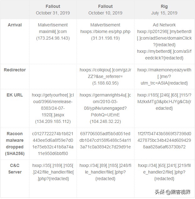 解读|暗网200美元包月的RACCOON间谍软件为何如此大受欢迎？
