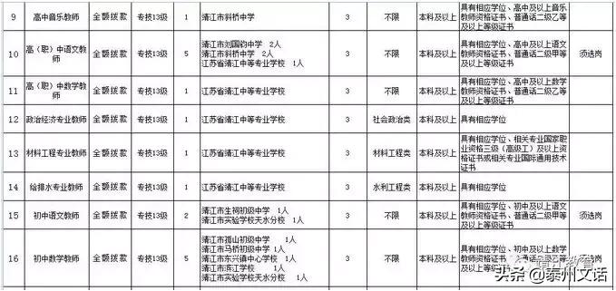 靖江教师招聘高层次成绩,靖江职业中专学校招聘教师
