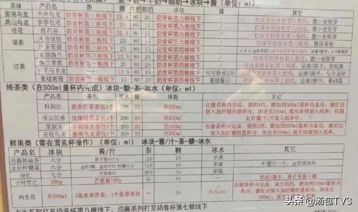 一点点、鹿角巷、奈雪的奶茶配方公开售卖,这些配方真的靠谱吗?