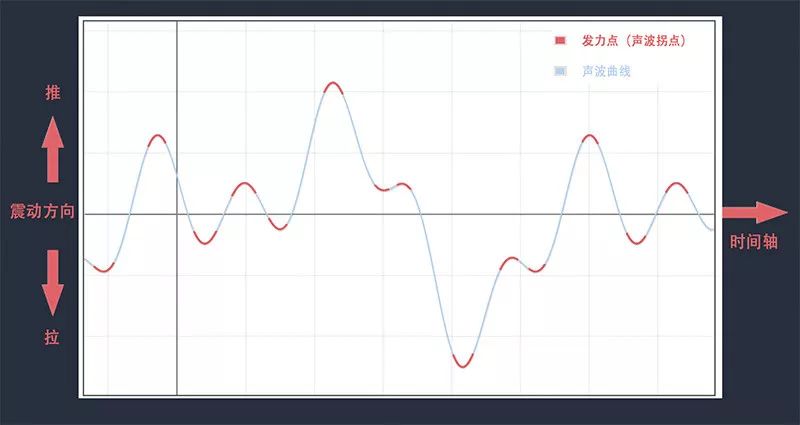 hifi音箱功放套装推荐,hifi进口组合音响