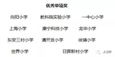 上海各区重点小学排名一览表,上海市重点小学排名最新排名