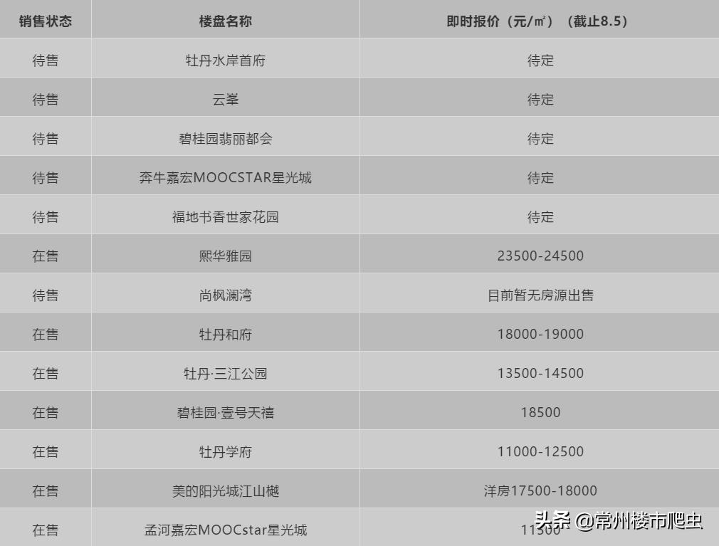 明年的房价会下降多少,预计明年常州的房价