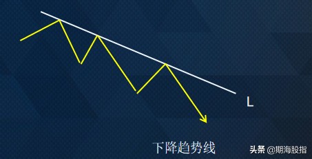 期货交易策略趋势线不破不出,期货里趋势交易是什么