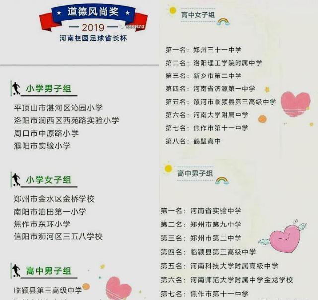 临颍三高足球队最好成绩,临颍三高2008年喜报