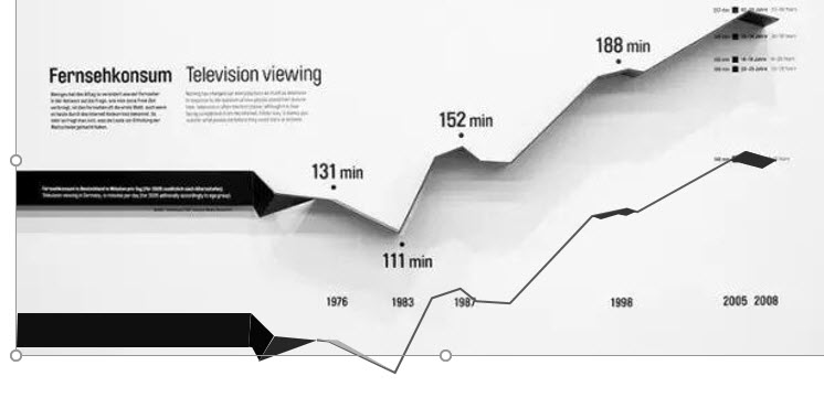ppt怎么绘制折线图,ppt绘制折线图方法