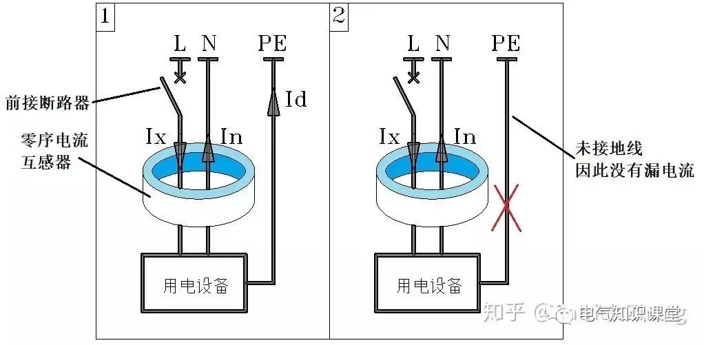 空气开关和漏电保护器都要安装吗,空气开关和漏电保护器安装与区别