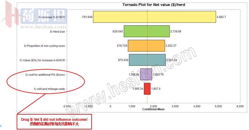 繁殖管理——使用双PG同期发情提高繁殖力