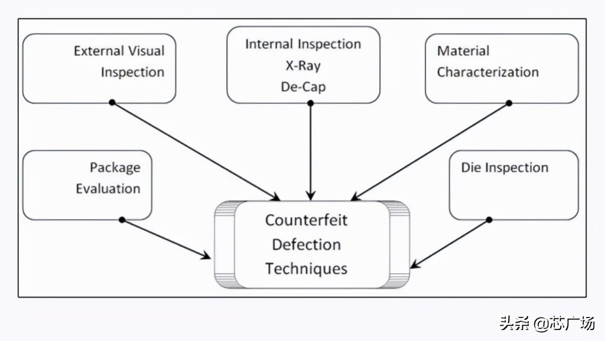 芯片贸易商怎么破局,芯片分销商和经销商区别