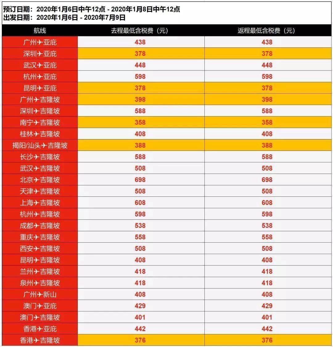 临近春节机票怎么买便宜,春节前后怎么买到便宜机票