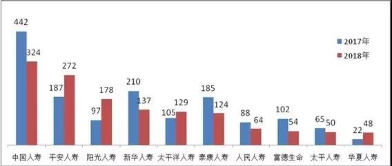 坤鹏论保险股,坤鹏论保医疗险怎么样