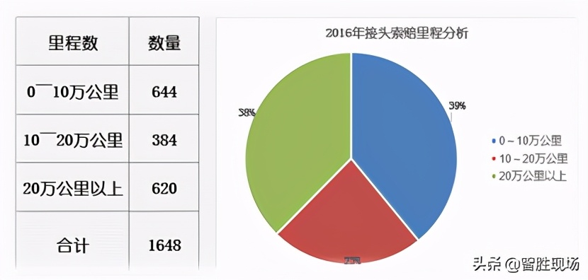寿命提升3倍、故障率下降50%卡福为汽车转向接头下血本