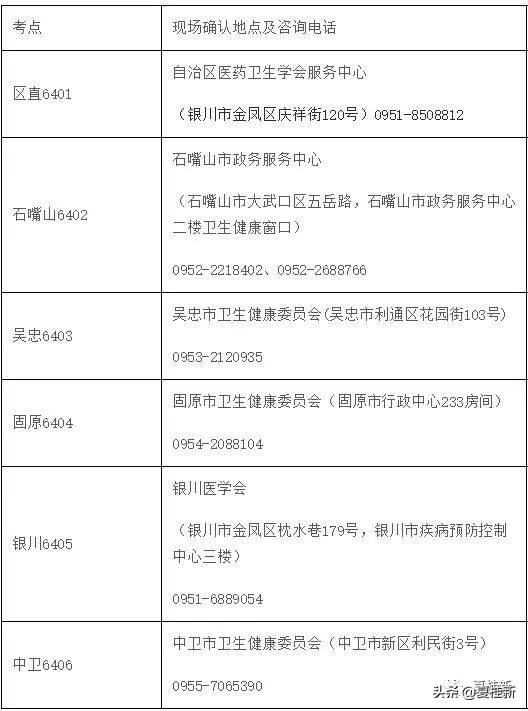 2019年护士资格考试现场确认,护士资格证考试报名现场确认地点