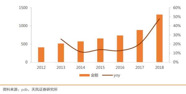 医药投资情报20190514