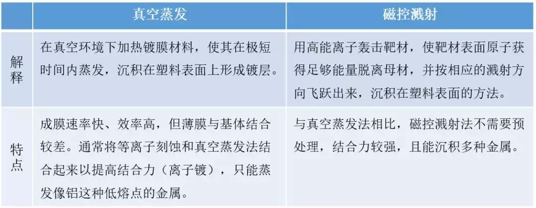 塑胶表面处理哪里有,塑胶表面发黏怎么处理