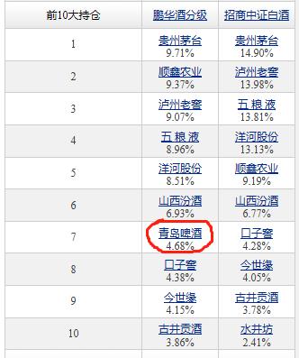 招商中证银行指数分级基金怎么样,招商中证白酒指数分级靠谱吗