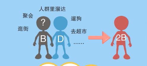 我们还要在家“呆”多久?究竟什么时候可以出笼?